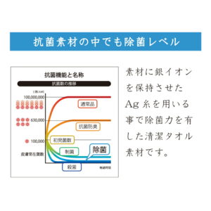 Izstb-pi