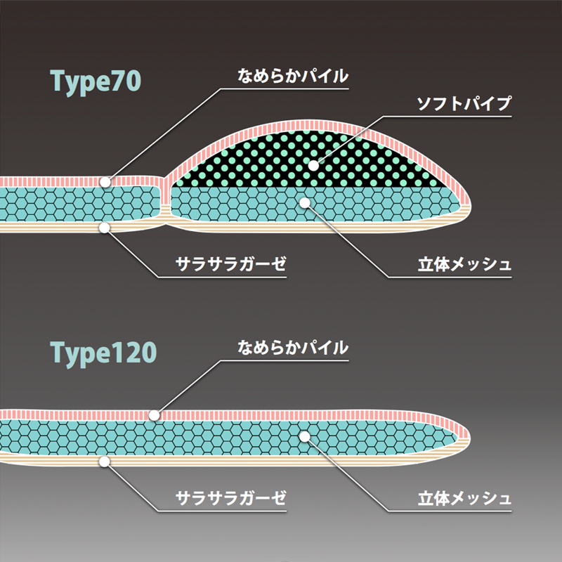 pfnp70