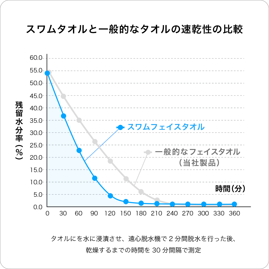 今治タオル スポーツタオル スワム