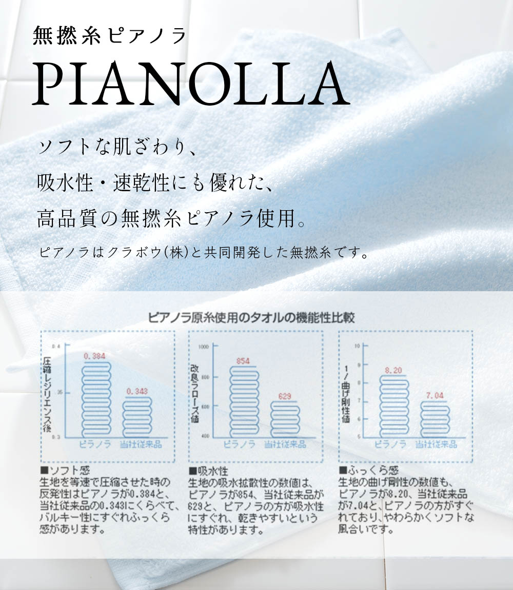 ハンドタオル 今治 15枚セット